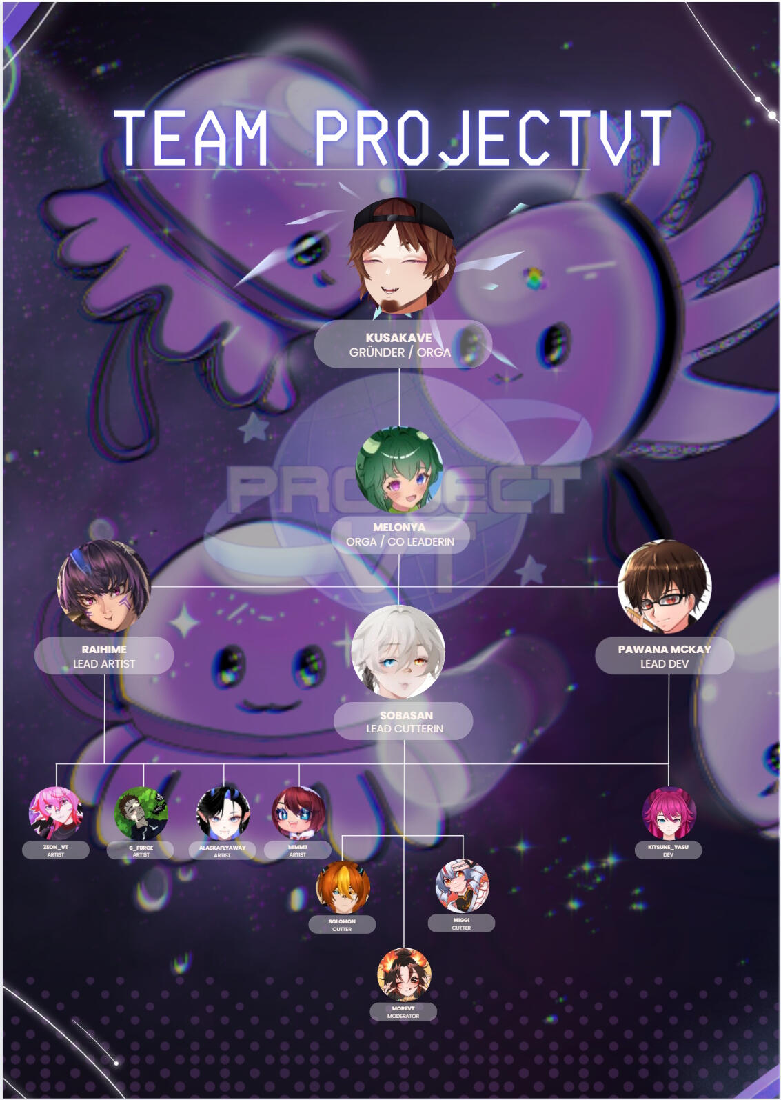 ProjectVT Team Auflistung aller Teamler